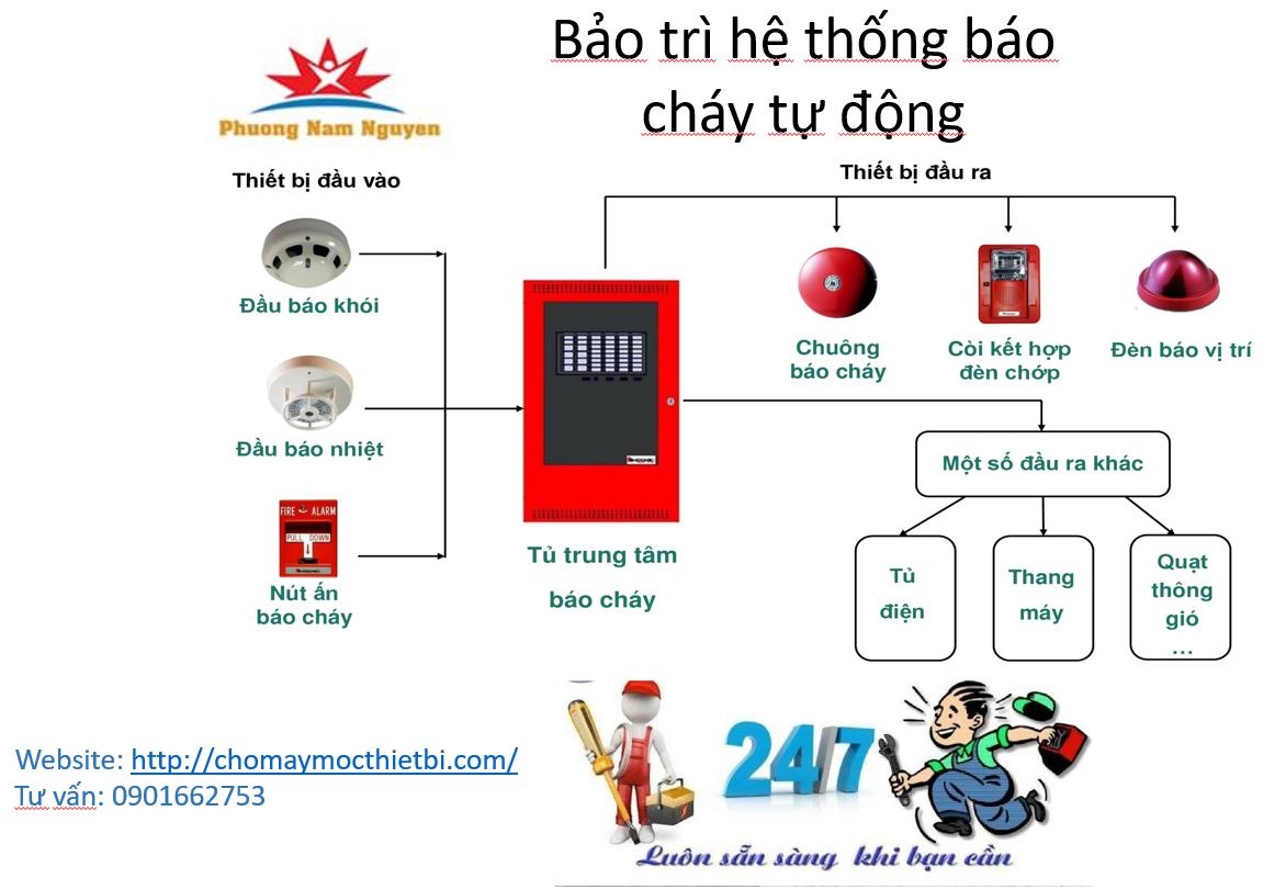 BAO-TRI-HE-THONG-BAO-CHAY-TU-DONG-1.jpg